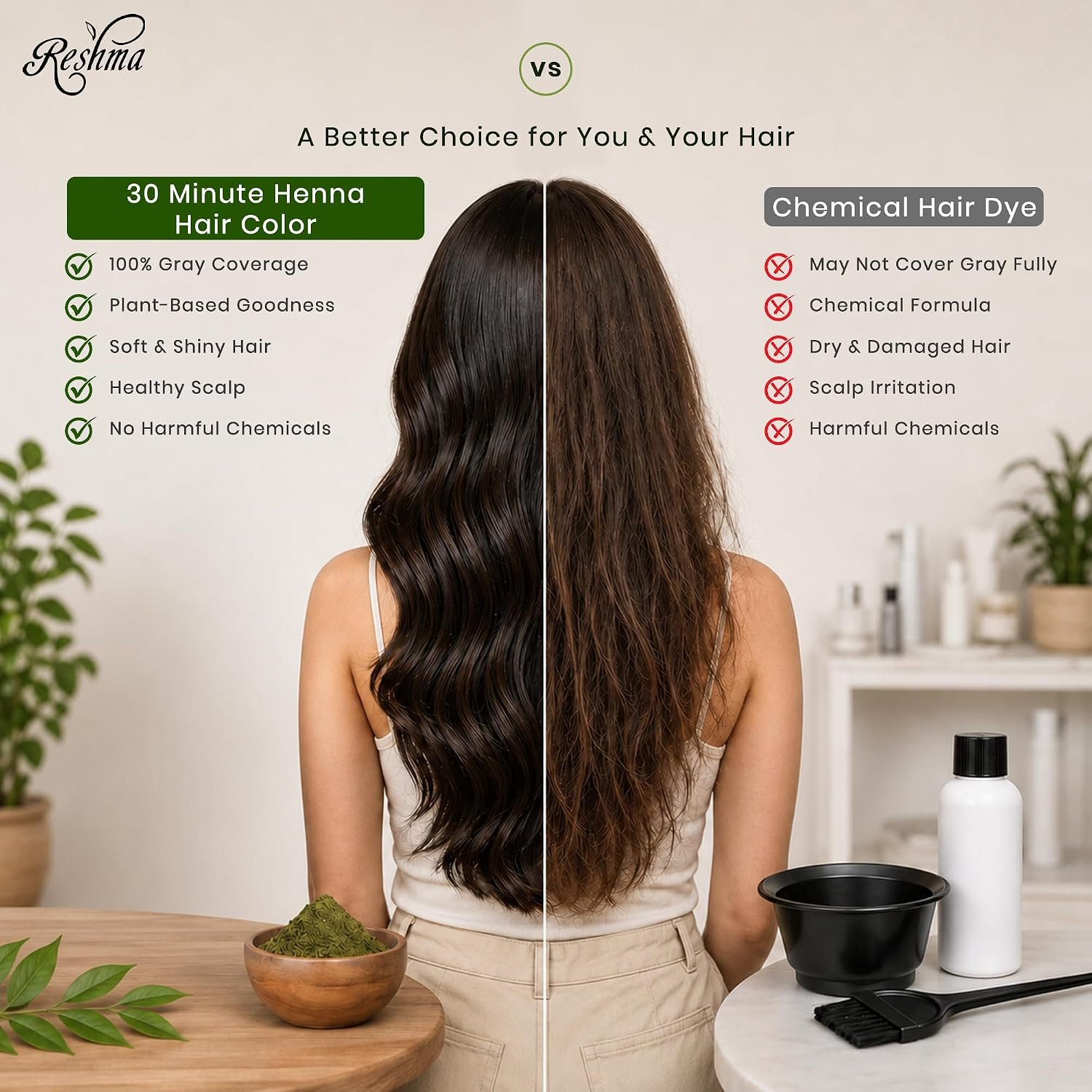 Reshma Beauty 30 Minute Henna Hair Color Infused with Plant-Based Lawsonia Inermis 100% Gray - photo 6